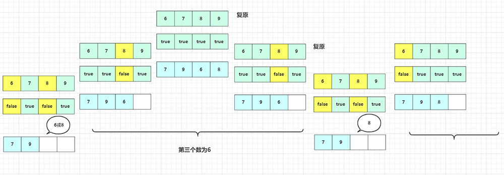 淺談Java實現回溯算法之八皇后問題