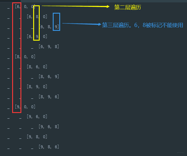 淺談Java實現回溯算法之八皇后問題