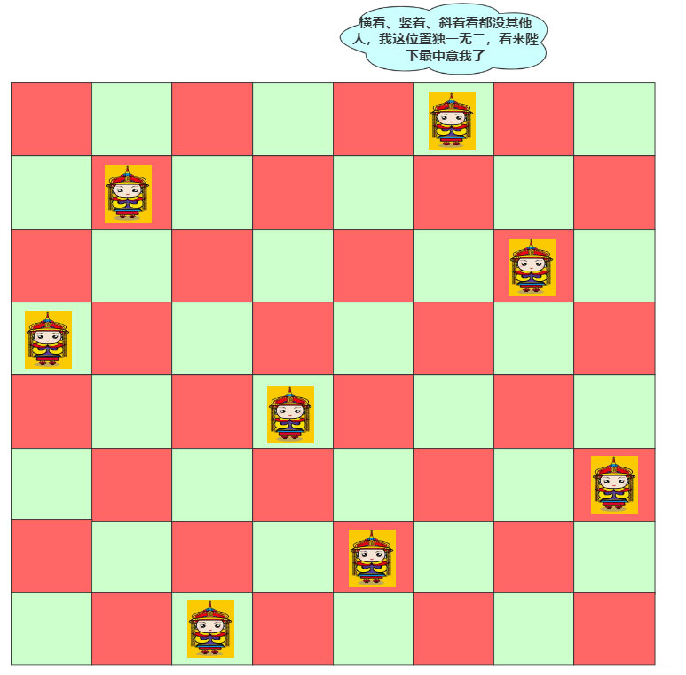 淺談Java實現回溯算法之八皇后問題