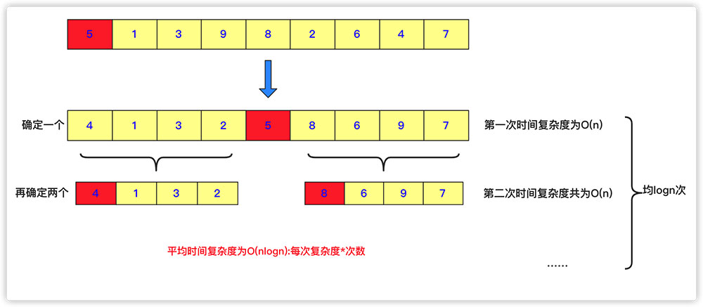 詳解Java實現分治算法