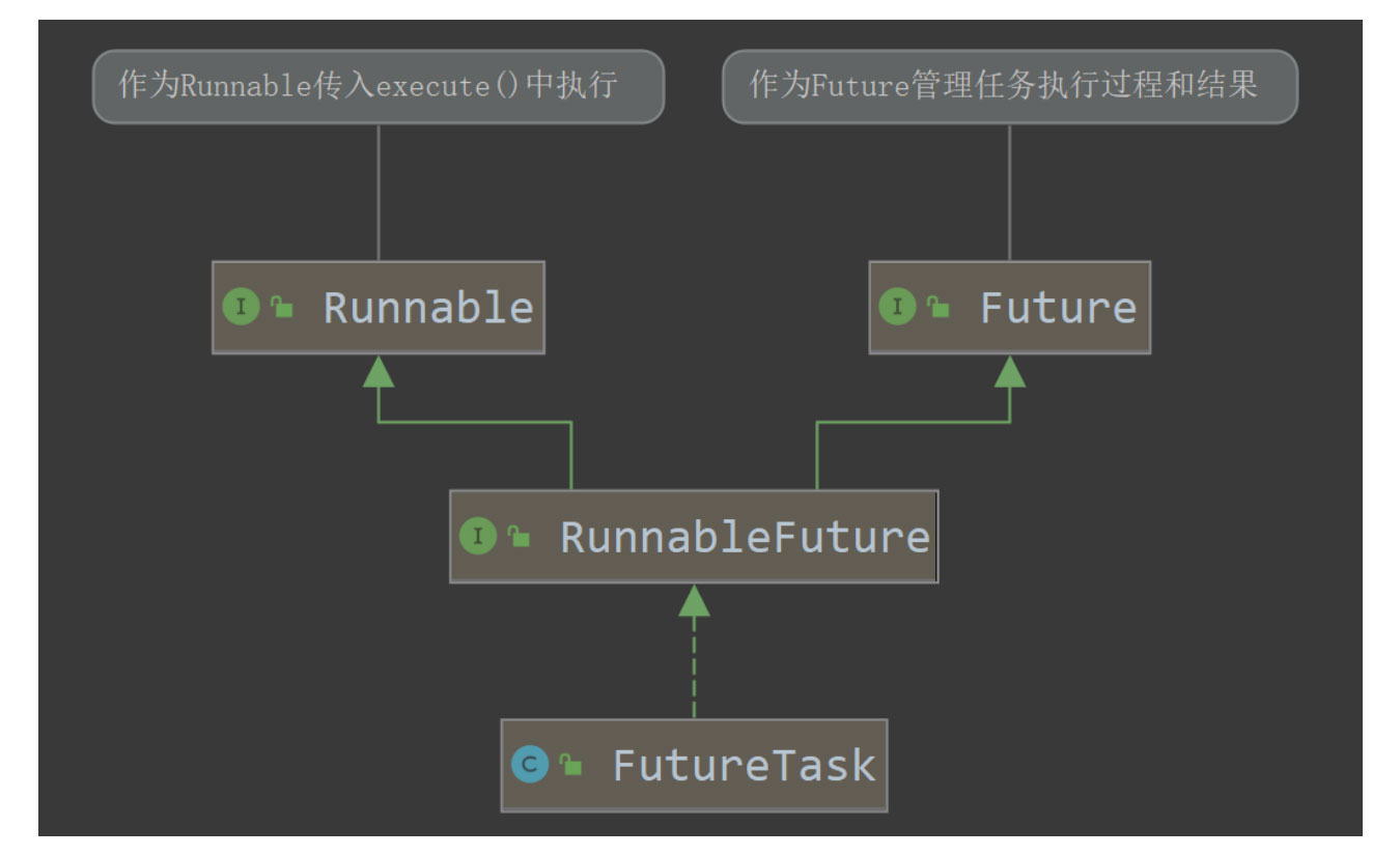 解析Java異步之call future