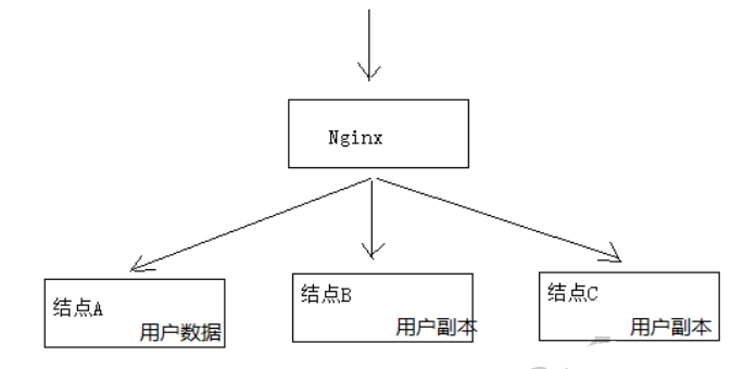淺談Java實現分布式事務的三種方案