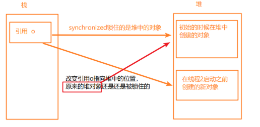 詳解Java中的鎖Lock和synchronized