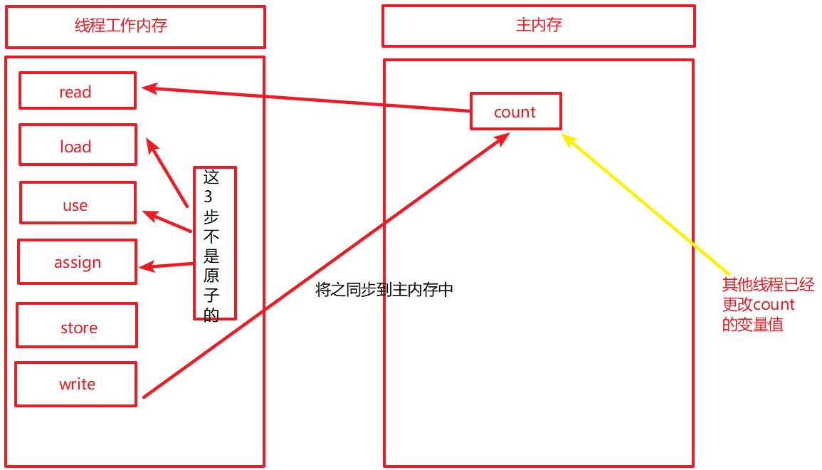 詳解Java并發編程基礎之volatile
