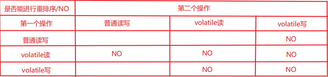 詳解Java并發編程基礎之volatile