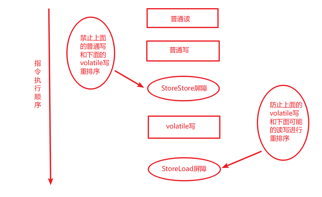 詳解Java并發編程基礎之volatile