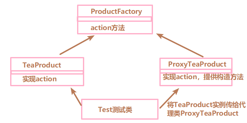 詳解Java中的反射機制和動態代理