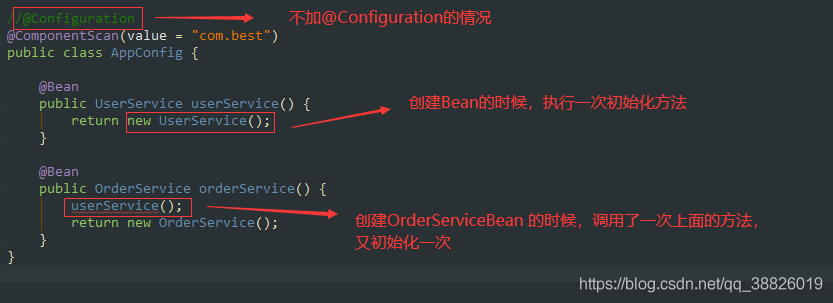 Spring源碼解析之Configuration