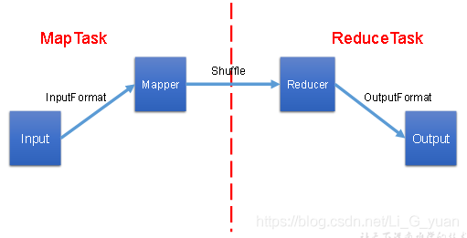Java基礎之MapReduce框架總結與擴展知識點