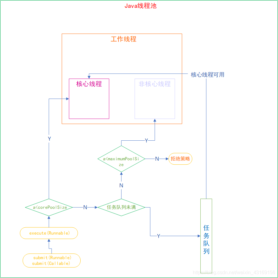 淺談Java ThreadPoolExecutor的使用