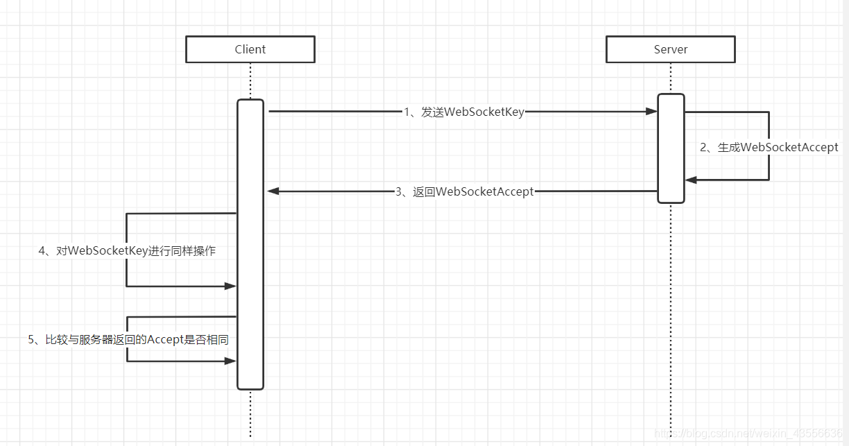 教你怎么使用Java實現WebSocket