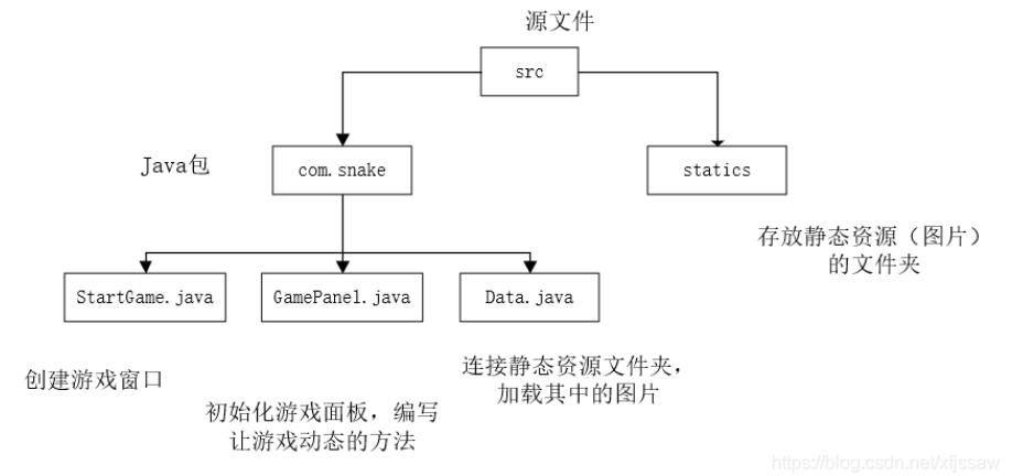 Java實現簡單的貪吃蛇小游戲