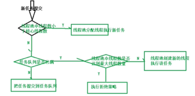 Java利用線程工廠監控線程池的實現示例