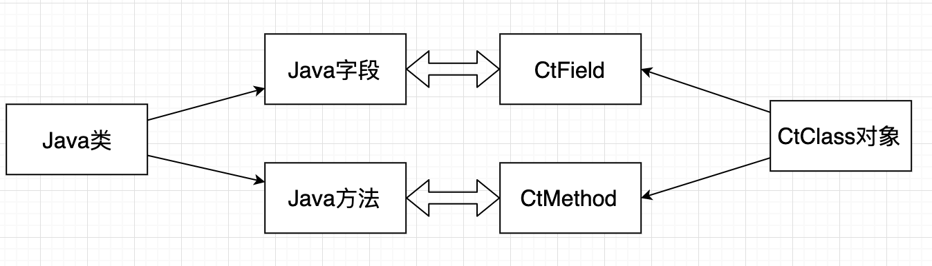 詳解Java字節碼編程之非常好用的javassist