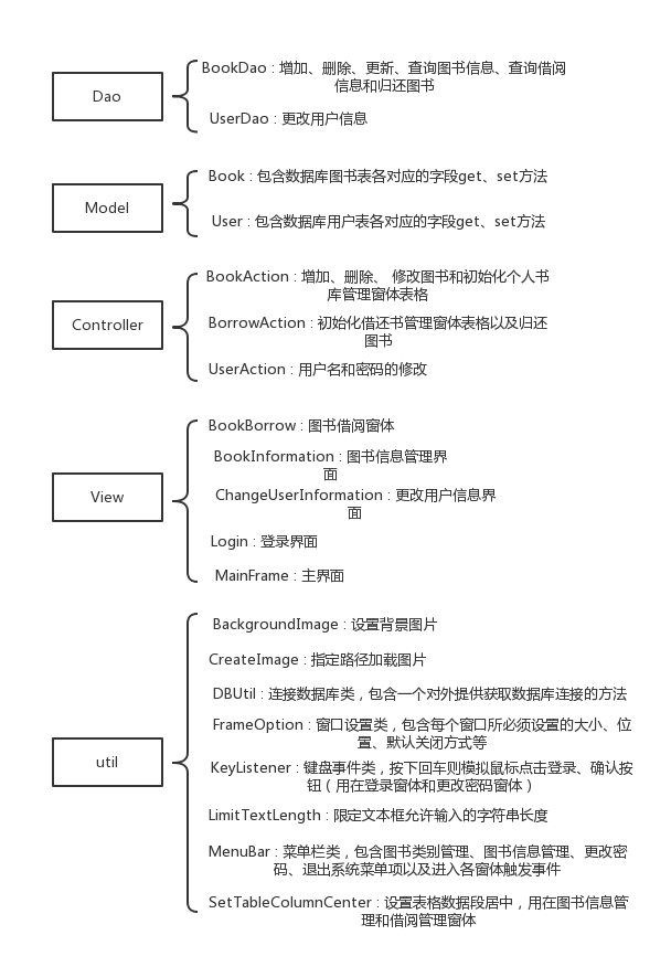 Java+MySQL 圖書管理系統