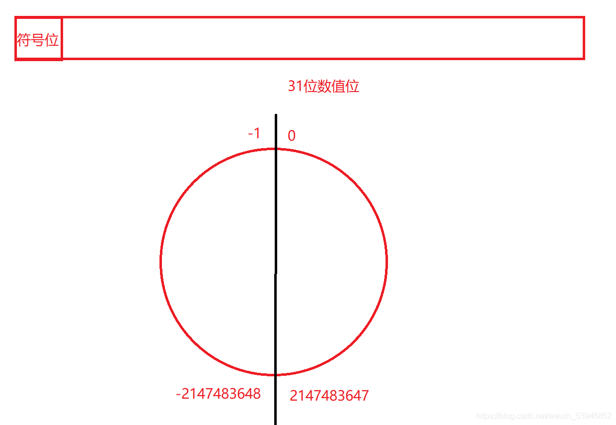 初識Java環境變量配置及IDEA