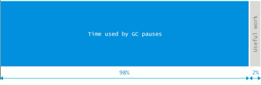 快速定位Java 內存OOM的問題
