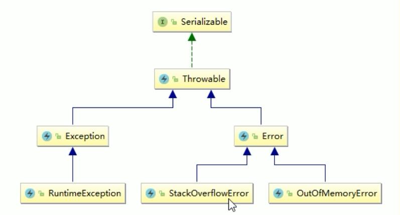 快速定位Java 內存OOM的問題