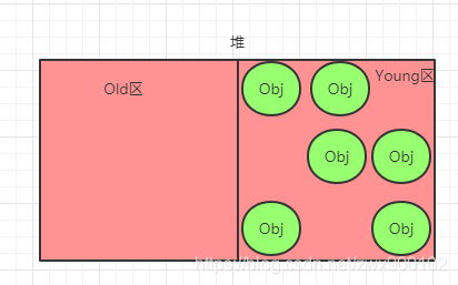 面試官:Java中new Object()到底占用幾個字節