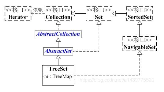 Java之 TreeSet的詳細使用說明