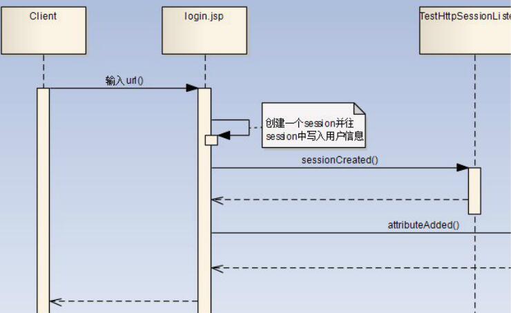 聊聊java 過濾器、監聽器、攔截器的區別(終結篇)