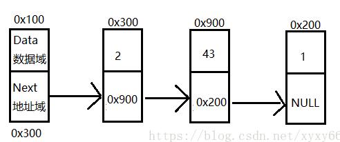 Java 實現鏈表結點插入
