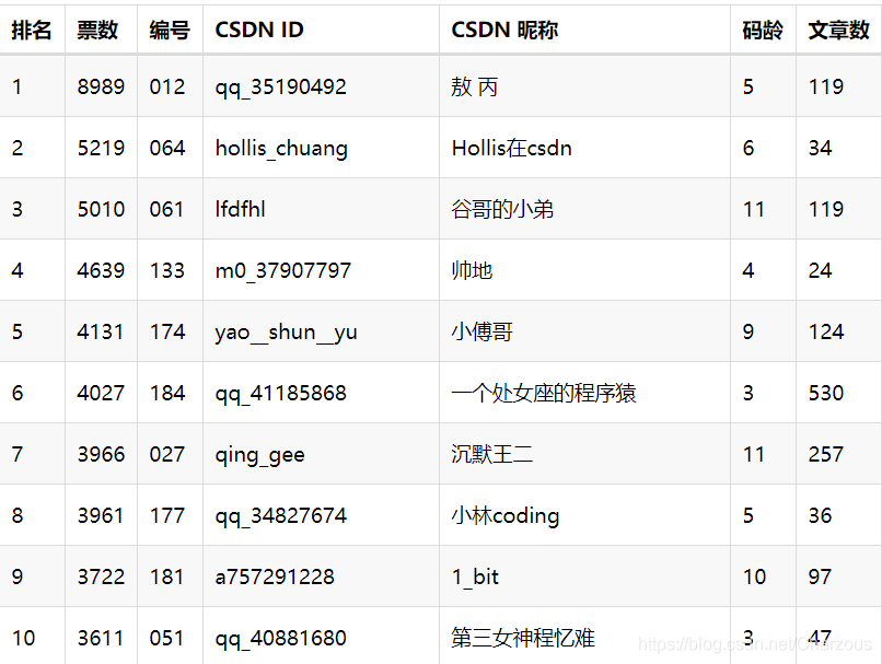 Java并發(Runnable+Thread)實現硬盤文件搜索功能