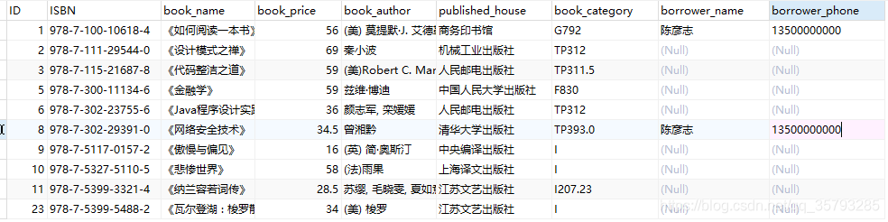 Java+MySQL實現圖書管理系統(完整代碼)