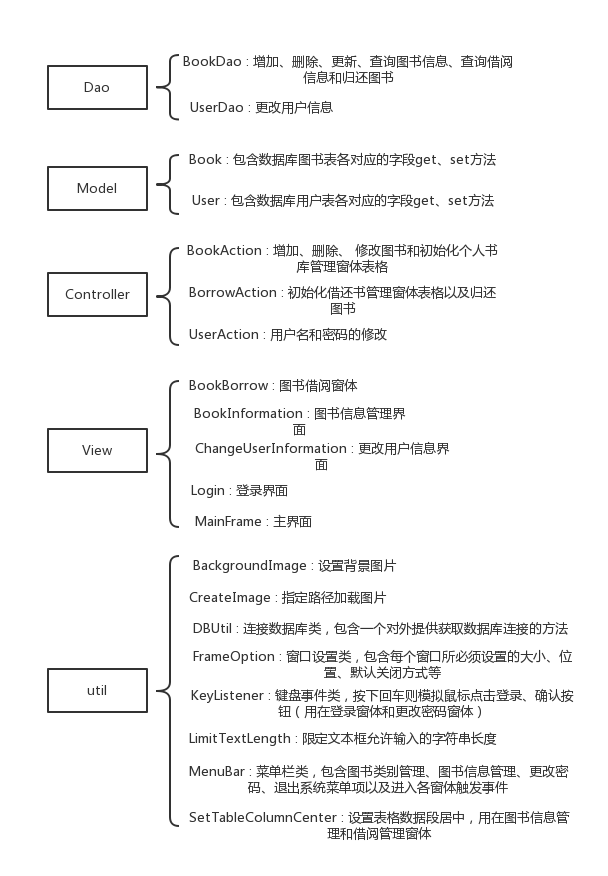 Java+MySQL實現圖書管理系統(完整代碼)