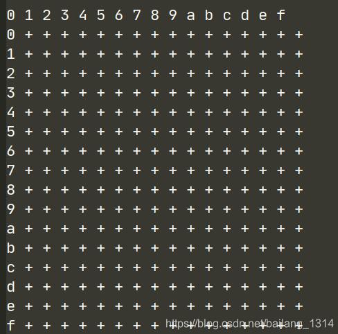 java控制臺版實現五子棋游戲