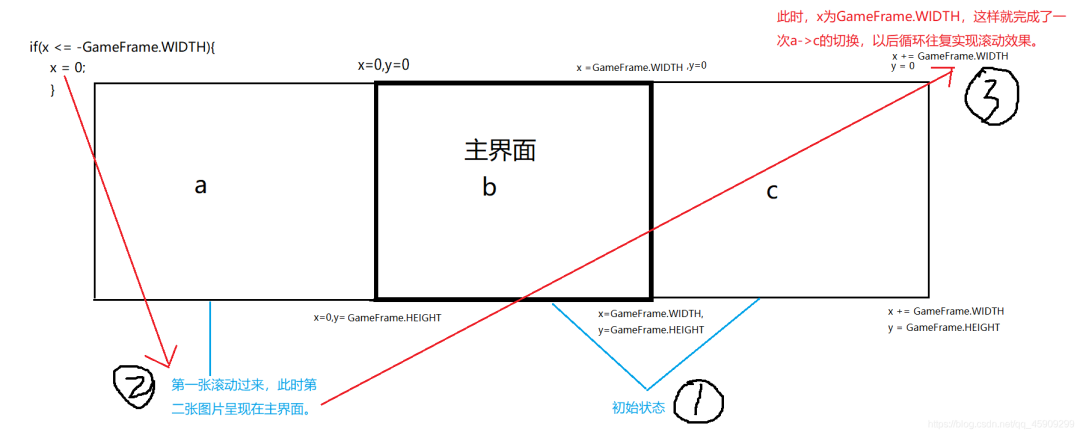使用Java實現天天酷跑(附源碼)