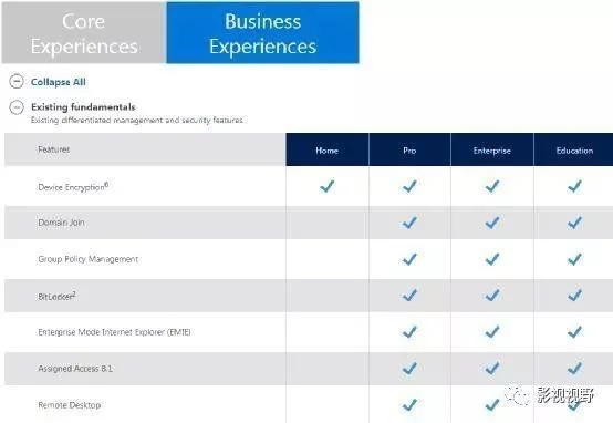 Win10系統哪個版本比較好用？Win10系統版本比較好用的介紹