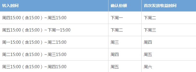 余額寶的收益明細怎么查看？查看鱷魚包收益明細的方法介紹