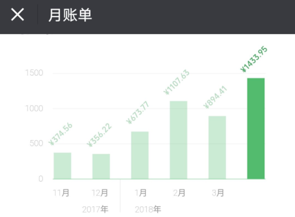 微信怎么查看詳細收支？查看詳細收支的方法說明