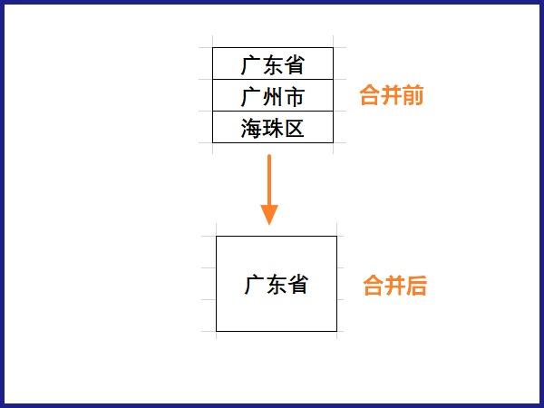 excel怎么合并單元格但是保留內容_excel合并單元格并保留內容方法全覽