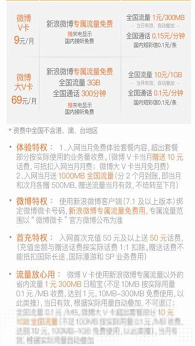 聯通微博微卡怎么樣？聯通微博微卡功能介紹