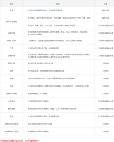 B站小黑屋有什么作用？小黑屋功能介紹