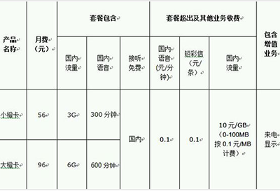 滴滴橙卡好嗎？滴滴橙卡收費詳情介紹