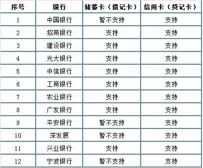 微信實名認證如何設置？微信實名認證方法分享