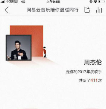 如何查看網易云音樂年度聽歌報告？查看年度聽歌報告方法分享