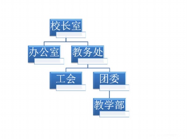 PPT制作創意學校組織結構圖詳細操作方法