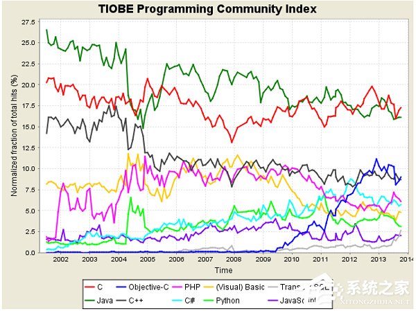 Python是什么？Python有哪些功能？