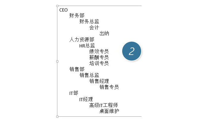 PPT中快速產生一個復雜組織架構圖具體操作步驟