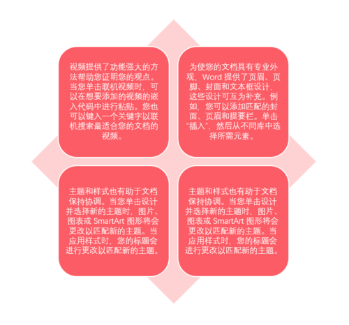 PPT中將文字轉換為SmartArtma具體操作步驟