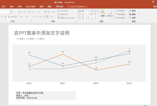 PPT中圖表中添加文本說明具體操作步驟