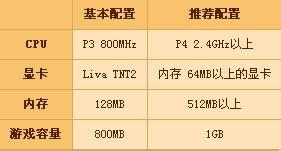 win7系統中出現dnf啟動不了具體處理步驟