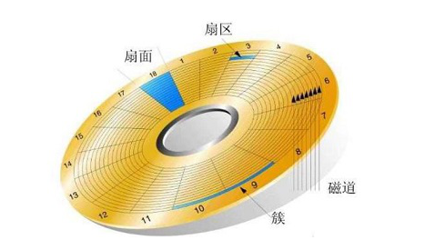 windows系統增加磁盤管理器分區詳細操作步驟