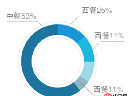 javascript - echart 餅圖引導線數據文字能不能放在引導線的上方？