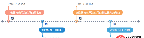 javascript - 如何用 echarts  實現 線路圖？？