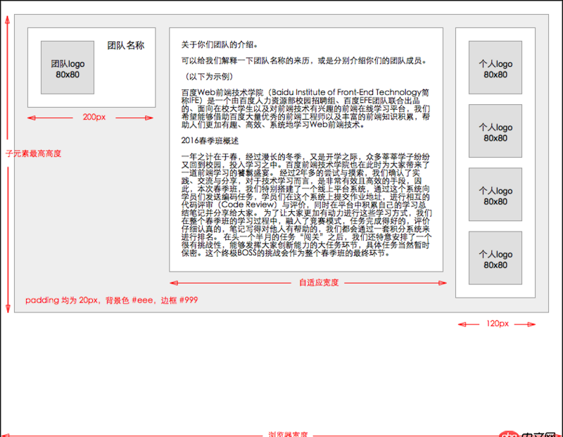 css - 如何用flex實現三欄布局，但是子元素高度要自適應呢？